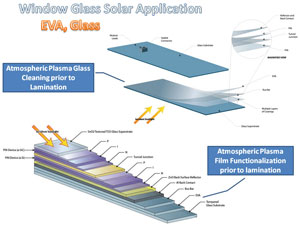 Window Glass Solar Application (click to enlarge)